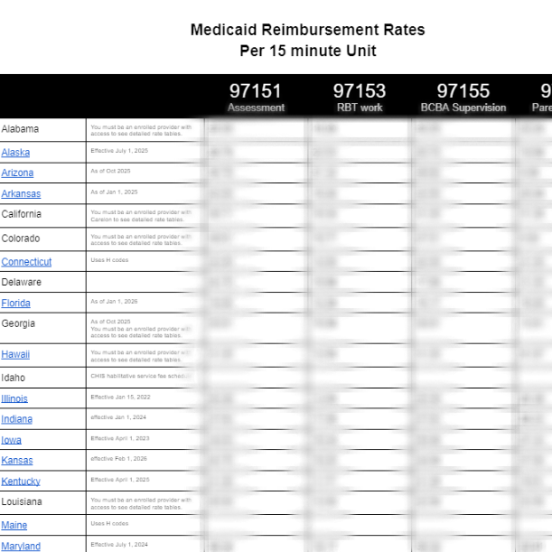 ABA Therapy Medicaid Reimbusement Fee Schedules