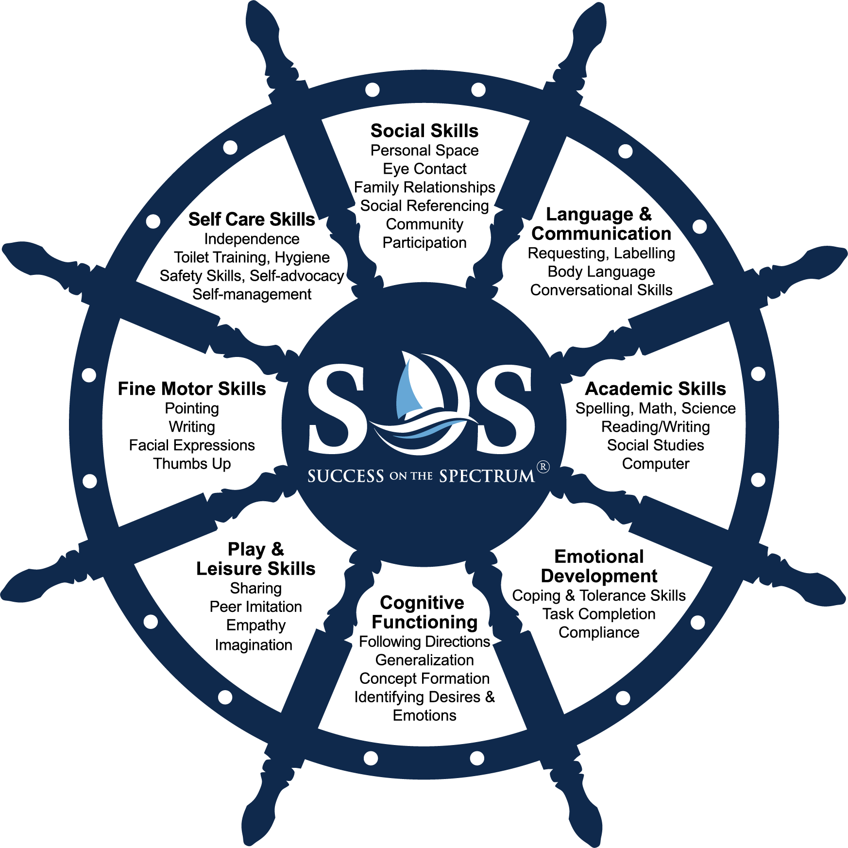 Stickers – SOS Distribution