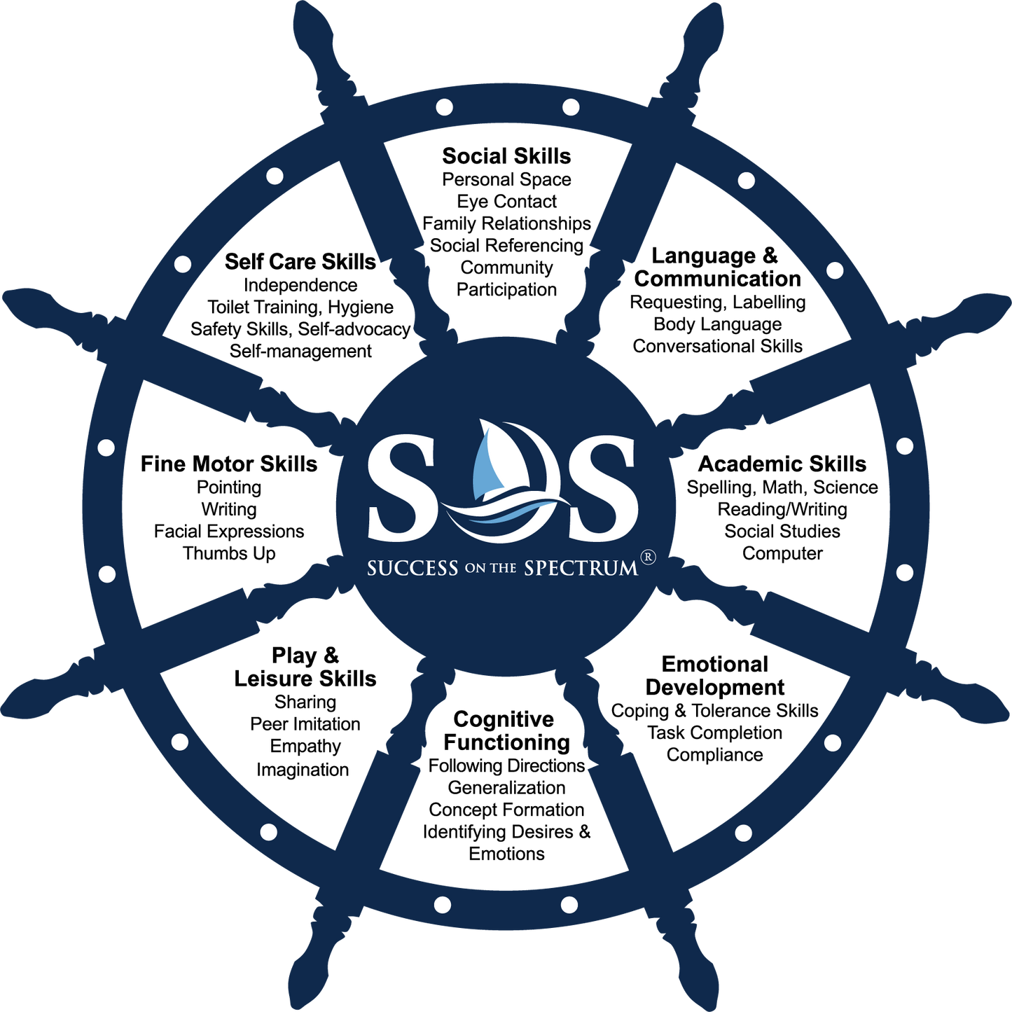 Captain's Wheel Sticker