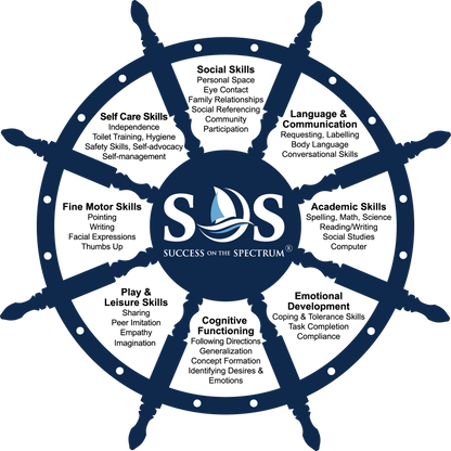 Captain's Wheel Sticker