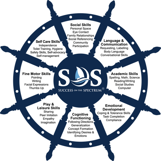 Captain's Wheel Sticker