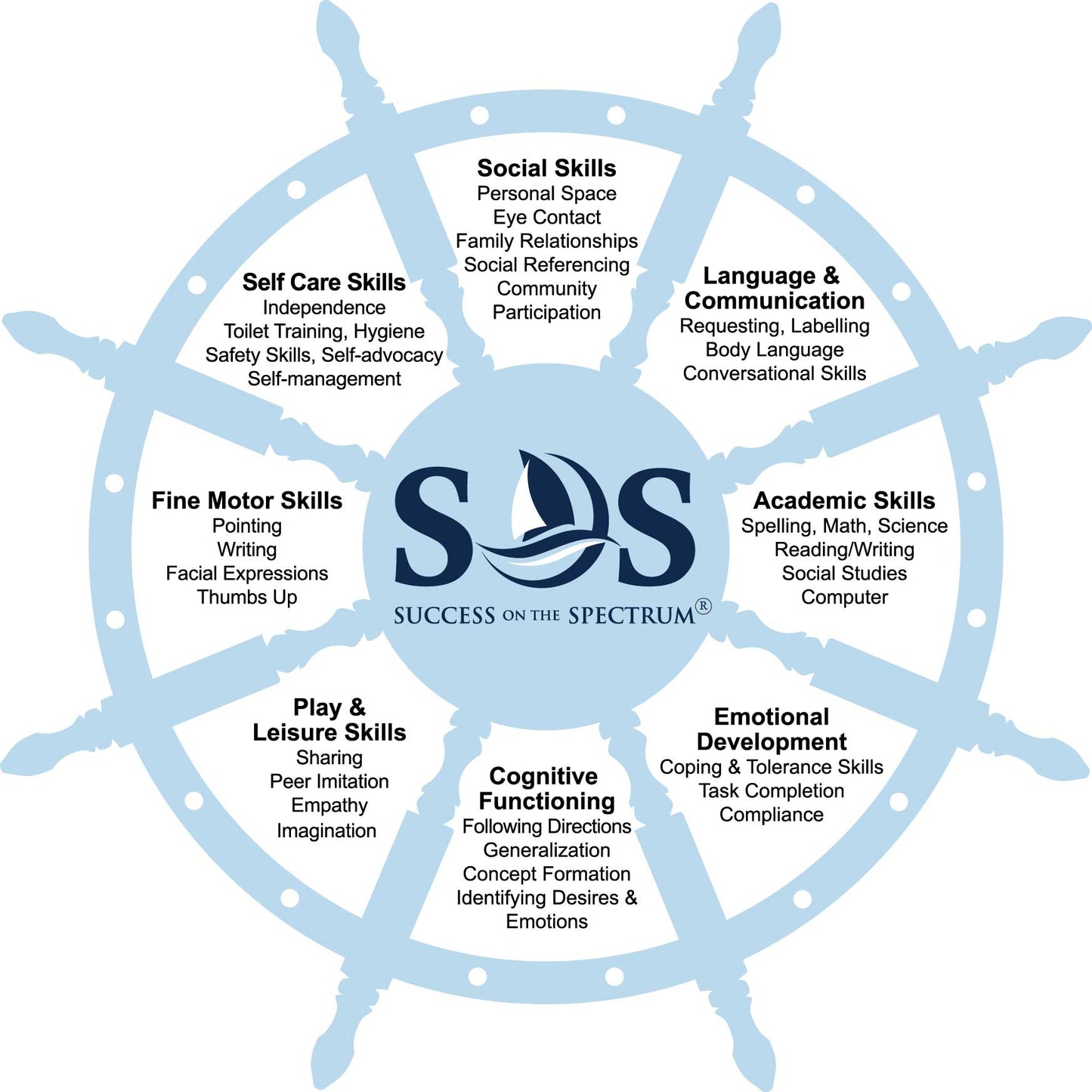 Captain's Wheel Sticker