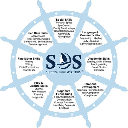 Captain's Wheel Sticker